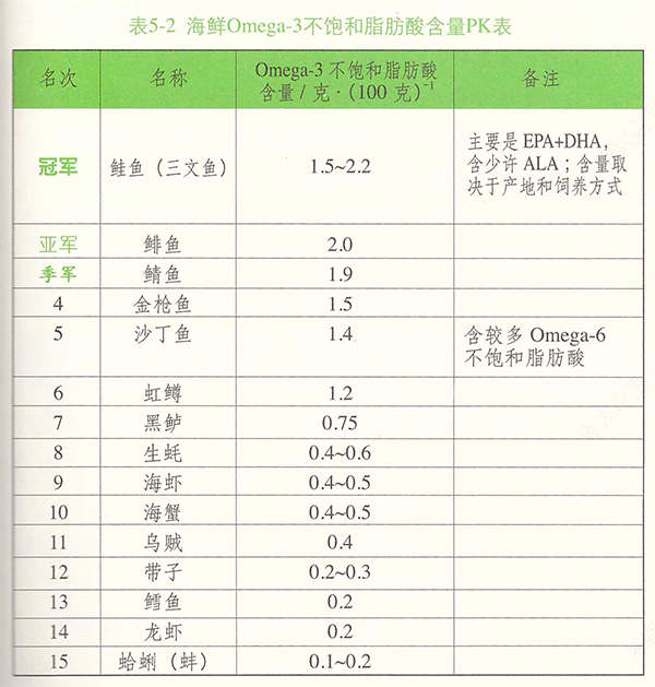 食品 飽和 脂肪酸